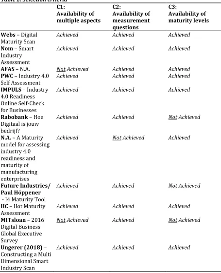 Table 2. Selection criteria 