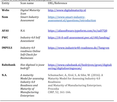 Table 1. The details of the scans found 