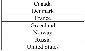 Table 2.2 Stakeholder Identified by Interviewees to Engage in DBO Expansion to the Baffin Bay-Davis Strait Region: Countries   