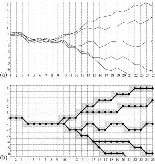 Figure 1: Emergent indeterminism 