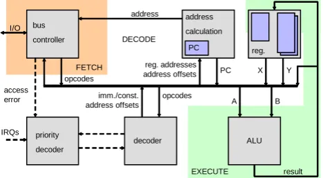 Fig. 3. Integration of hardware accelerators at different levels of ourMPSoC-based evaluation platform.
