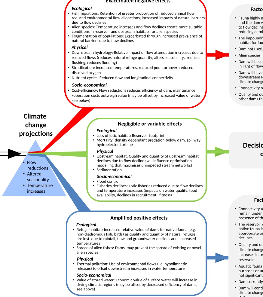 Fig. 3change affected criteriaExacerbated negative effects
