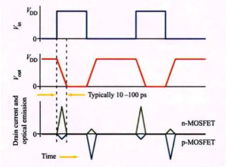 Fig. 4. Simpliﬁed diode structure for simulation (from [8])