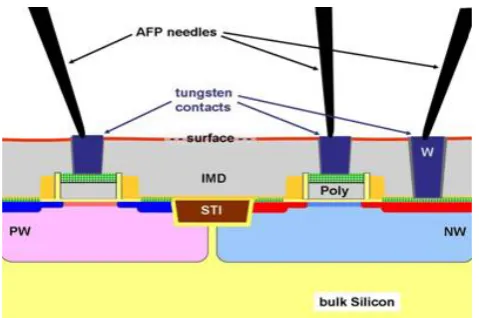 Table 1. Laser Stimulation techniques.