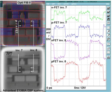 Fig. 17. Backside E-Beam Probing targeting M1 or directly mea-suring on the FET ﬂoating body.