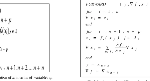 Fig. 2 Representation of xi in terms of  variables xj. 