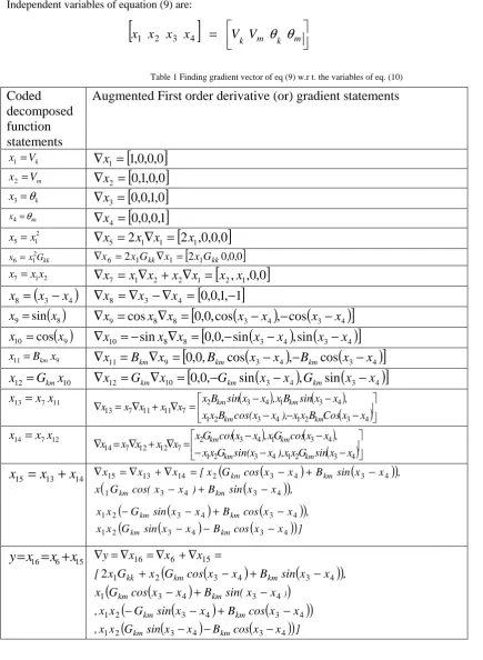 Table 1 Finding gradient vector of eq (9) w.r t. the variables of eq. (10) 