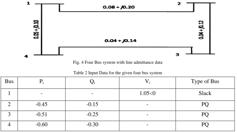 Fig.4 and input data for the given 4 bus system is given in table 2. To find the feasible solution of Power flow problem, Newton – Raphason approach given by  equation (19) for 4 bus system to be solved assuming appropriate initial values for independent variables like voltages (v’s) and load angles (θ’s), assuming bus 1 as 