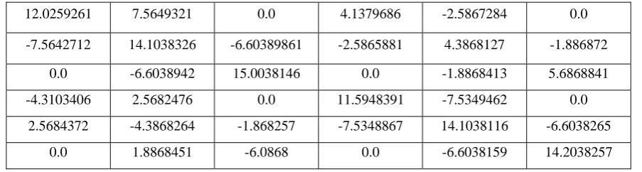 Table 3 Approximated values of Jacobian elements of eq.(19) computed using Finite Differentiation (FD) method 