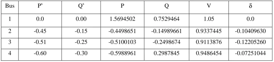 Table 5 Final Power flow solution of given 4 bus system due to the Jacobian elements obtained by the Finite Differentiation 