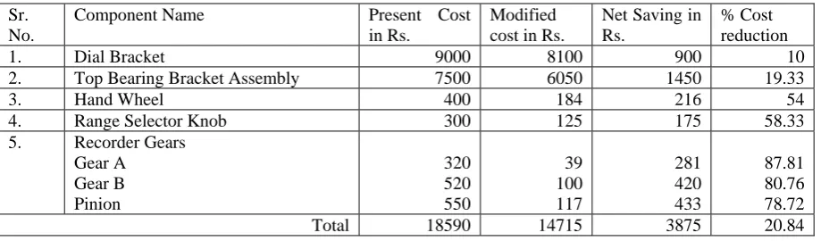 Table No. 3 