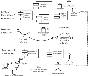 Fig. 4 Iterative ﬁne-tuning of the Tagged Linguistic Unit (TLU) database