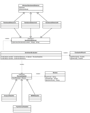 Fig. 2 UML diagram of the evaluation framework