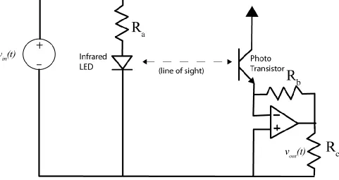 Figure 4. General schematic of optical transmitter and receiver.  