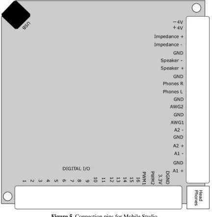 Figure 5. Connection pins for Mobile Studio. 