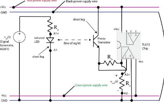 Figure 6. More detailed schematic of the optical transmitter and receiver. 