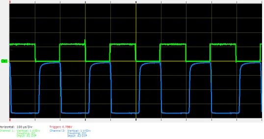 Figure 7. Transmitter (green) and receiver (blue) signal. 