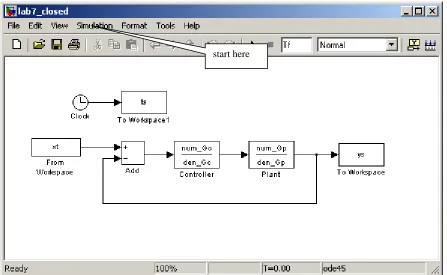 Figure 6. Closed loop Simulink model file. 