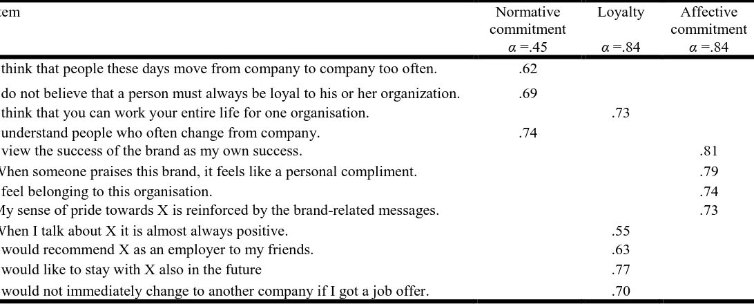 Table 1: Factor analyses of the attitudes of employees 