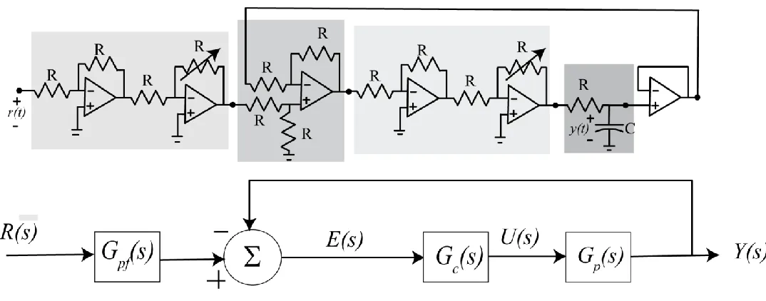 Figure 1. Proportional controller for the first order circuit. 