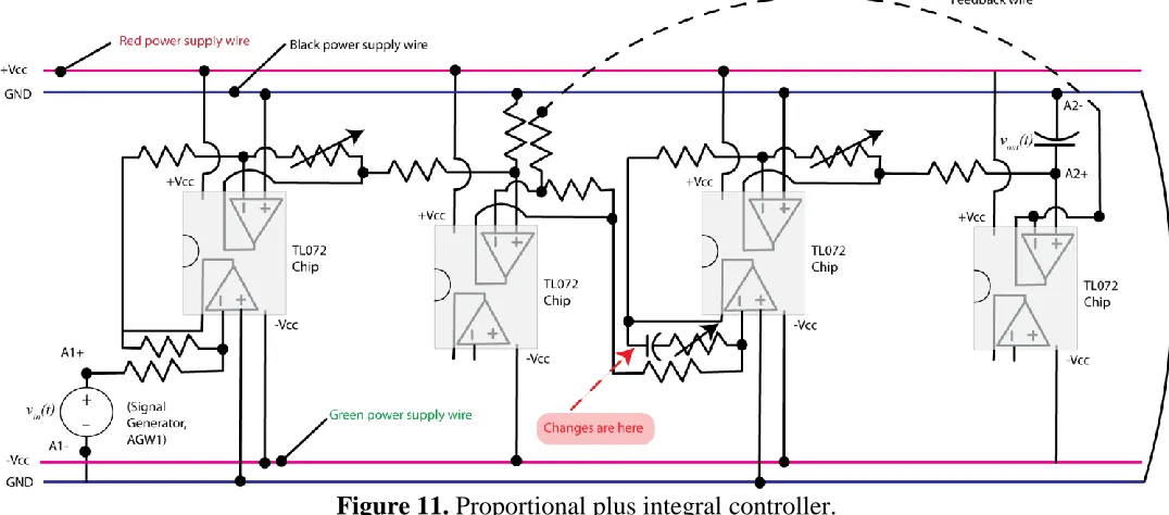 Figure 11. Proportional plus integral controller. 