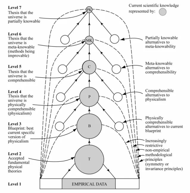 Figure 1: Aim-oriented empiricism