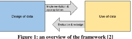 Figure 2: The engineering cycle [10] 