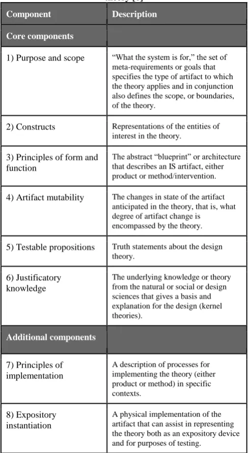 Table 6: eight components of an information systems design theory [6] 