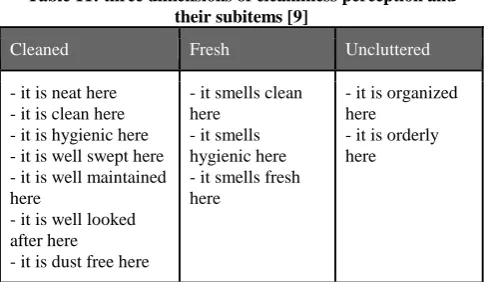 Table 11: three dimensions of cleanliness perception and their subitems [9] 