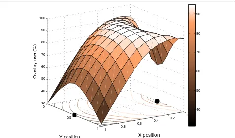 Figure 4 Ratio of the average of the rates R2 (overlay) and Rund2(underlay).