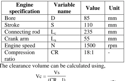 Table 1. Engine Specifications 
