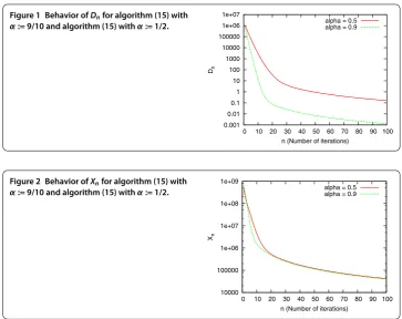 Figure 1 Behavior of Dn for algorithm (15) with := 9/10 and algorithm (15) with := 1/2.