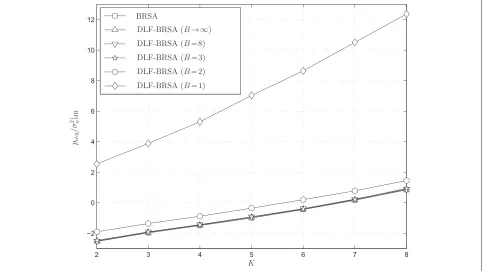 Figure 3 Average power consumption as a function of the number of STs.