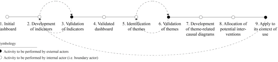 Figure 4. Upgraded UWSD Approach.  