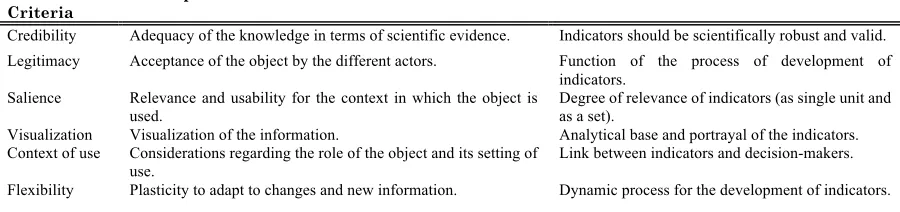 Table 1. Link of success criteria for boundary objects to UWS indicator-based frameworks