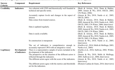 Table 2. Design requirements. A detailed rationalisation of the requirements can be found in Appendix 