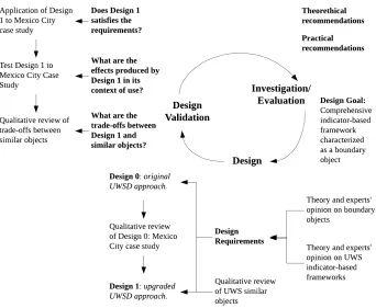 Figure 2. Research strategy based on the design-science methodology. Adapted from (Wieringa, 2014)