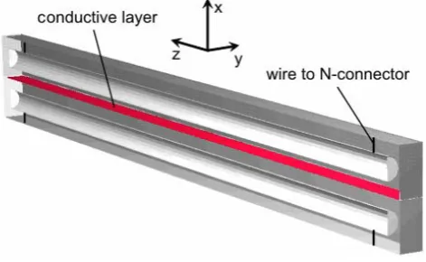 Fig. 4. Energy transport through metallic shielding material (sur-current densitying currentδface normal n and distance r to the circular conductor) with spe-ciﬁc conductivity and with thickness d smaller than the skin-depth