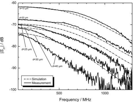 Fig. 8. Measurement setup with increased dynamics.