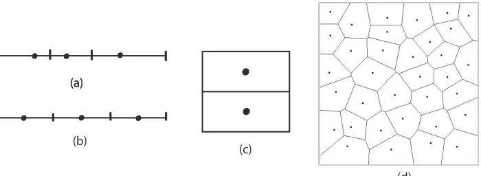Figure 1: Examples of Voronoi tessellations. Diagrams (a) and (b) show tessellations ofa line
