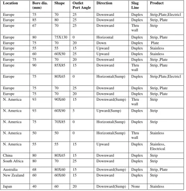 Table 3.  Summary of water modelling and capabilities [Herbertson et al., (1991)] 
