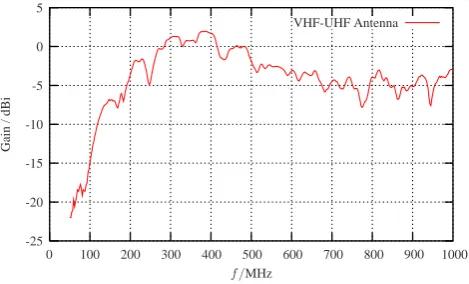 Fig. 9. Real part of the Poynting vector compared to the correspond-ing value derived from the copolar electric ﬁeld strength.