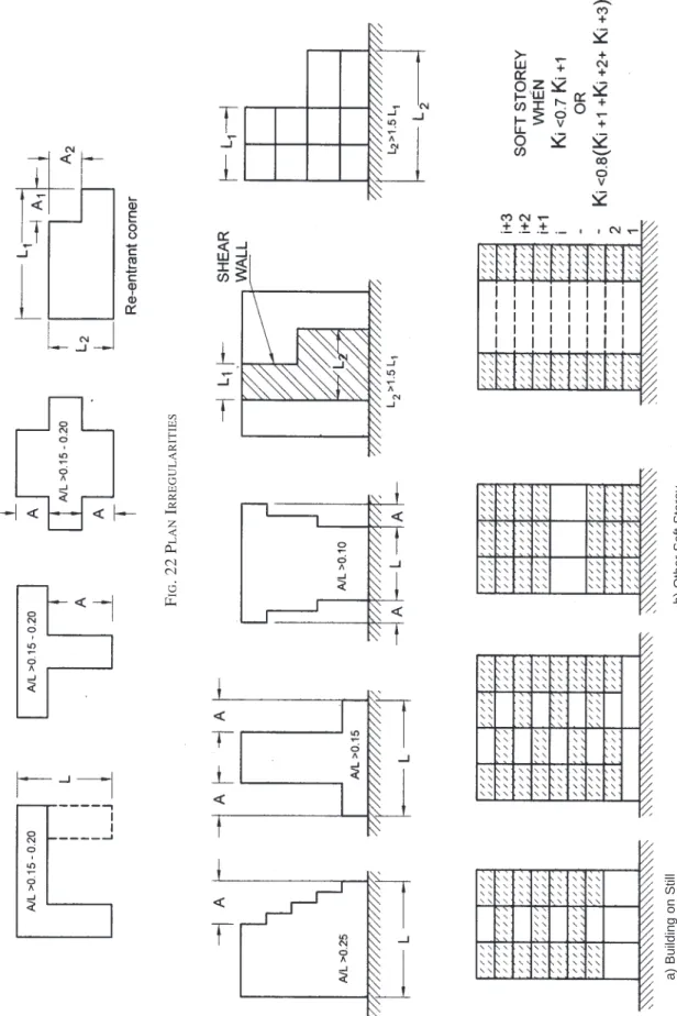 FIG. 23 VERTICAL IRREGULARITIES