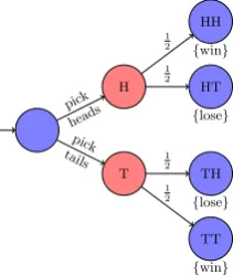 Figure 2: Basic example of an MDP: a coin ﬂipping bet