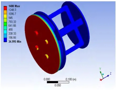 Figure 5.3 Temperature Distribution 