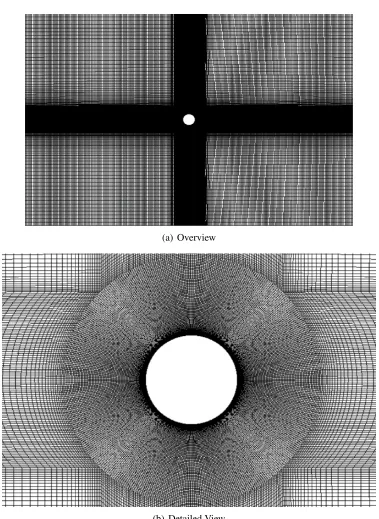Figure A.4. Mesh of 25D × 20D