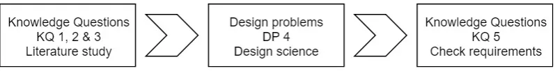 Figure 1.1 shows a graphical representation of this approach.