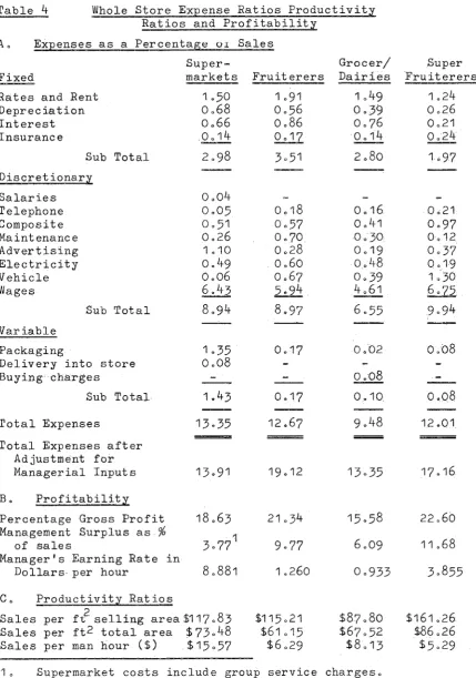 Table 4 Whole Store Expense Ratios Productivity Ratios and Profitability 