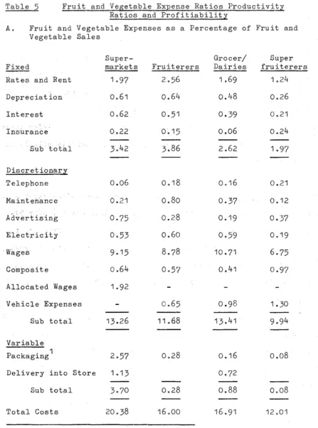 Table 5 Fruit and Vegetable Expense Ratios Productivi!z Ratios and Profitiability 