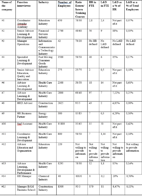 Table 1. Overview of the interviewed organizations 